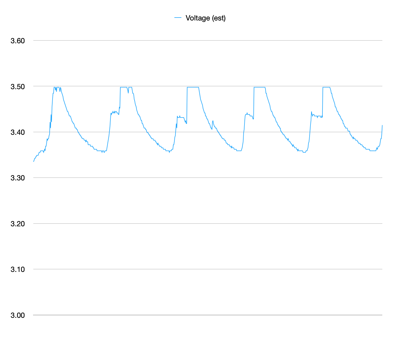 graph-6v-4d