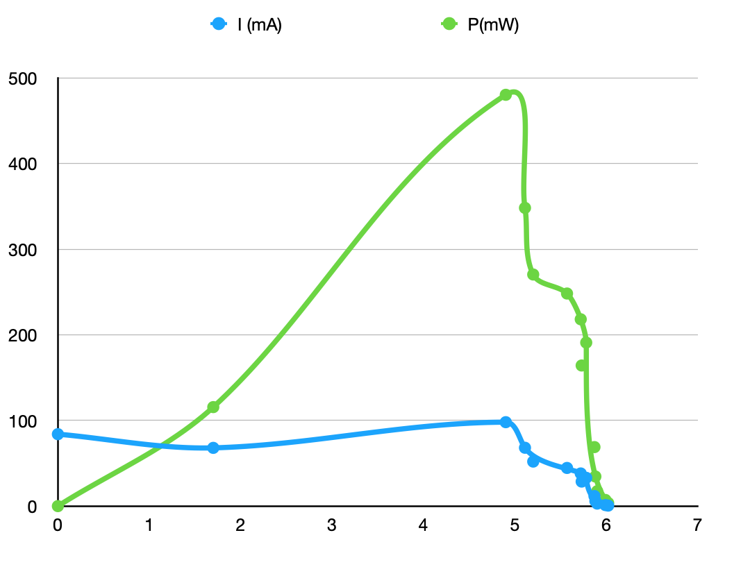 pv-6v-iv-curve